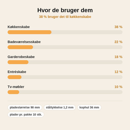 stats — HængselFix™ – Reparationsplader til skabshængsler i rustfrit stål (10 stk.)
