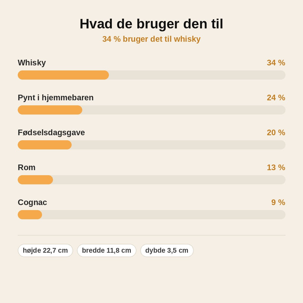 stats — Guitar Whisky Karaffel – samlerkaraffel i guitarform med gratis påfyldningstragt