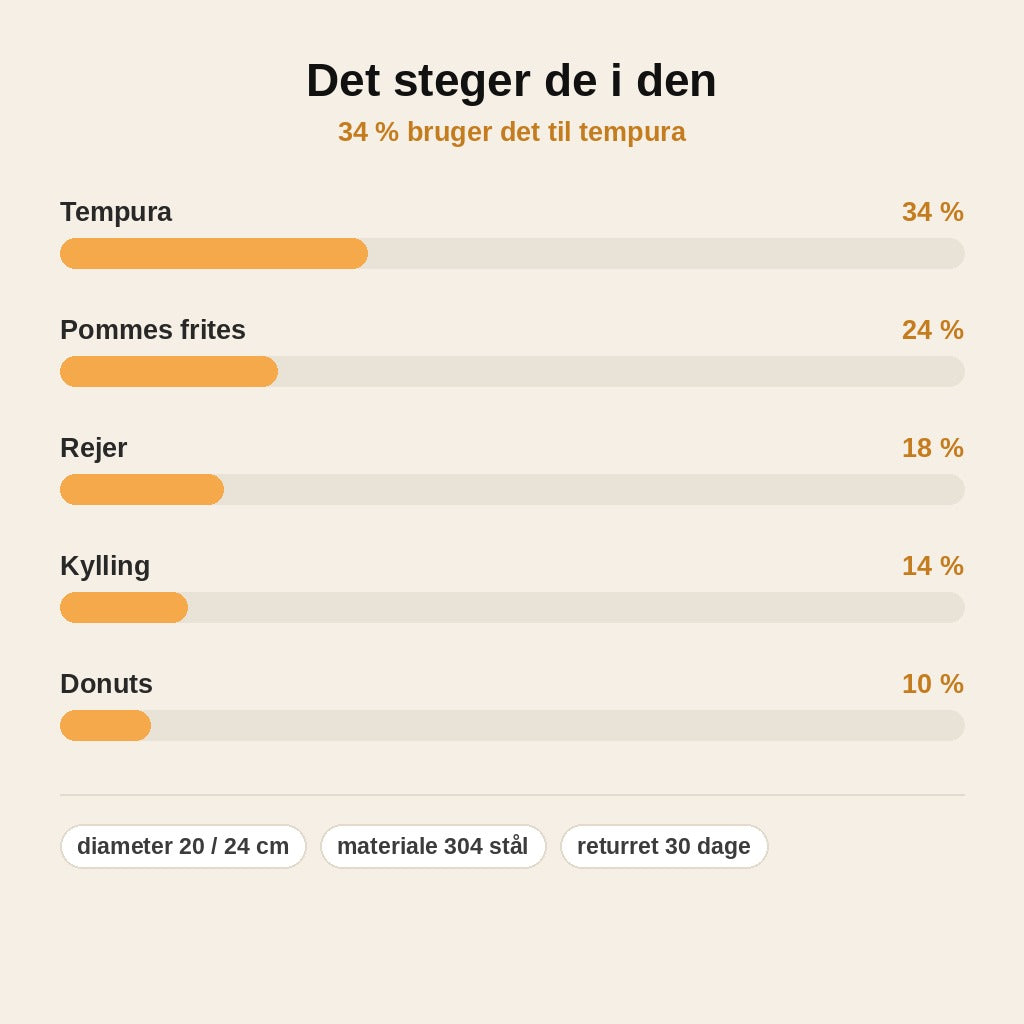 stats — Tempura-frituregryde i 304 rustfrit stål – med termometer og afdrypningsrist