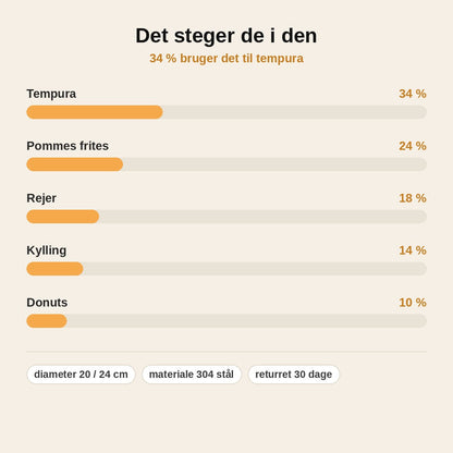 stats — Tempura-frituregryde i 304 rustfrit stål – med termometer og afdrypningsrist