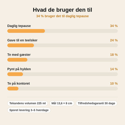 stats — Farveskiftende Zisha tekandesæt – drage og føniks