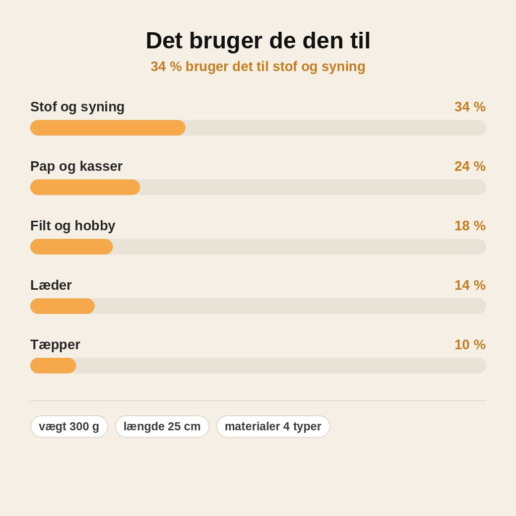 stats — Elektrisk saks – trådløs og genopladelig