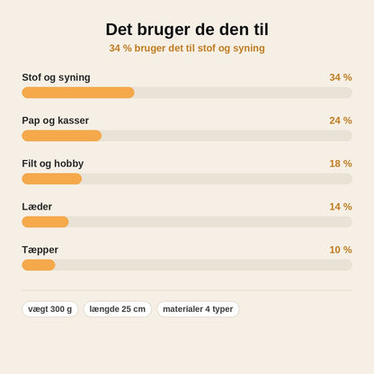 stats — Elektrisk saks – trådløs og genopladelig