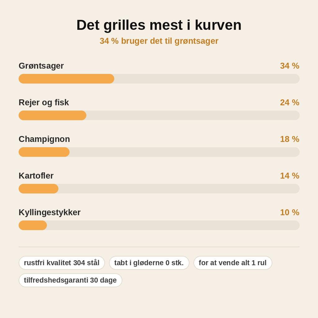 stats — Rullende grillkurv i rustfrit stål