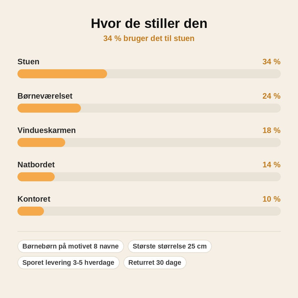 stats — Snemandsfamilie Lysboks™ – Personlig med Bedstemor og Børnebørnenes Navne