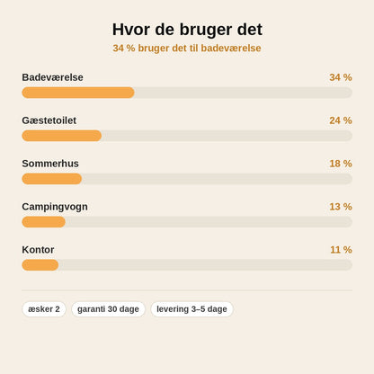 stats — SkumRen™ – Skummende toiletrens i pulver