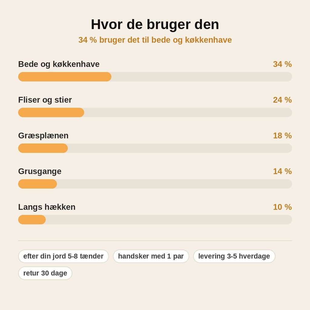 stats — Ukrudtsrive i hærdet kulstofstål – 5, 6, 7 eller 8 tænder