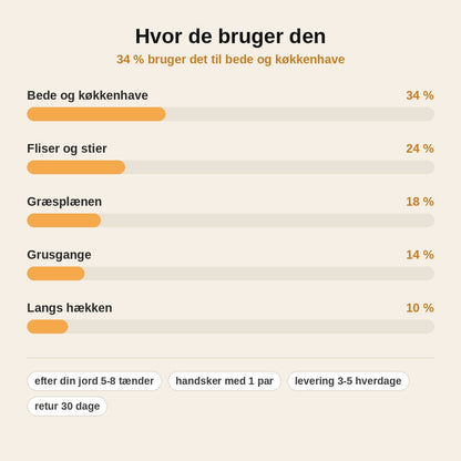 stats — Ukrudtsrive i hærdet kulstofstål – 5, 6, 7 eller 8 tænder