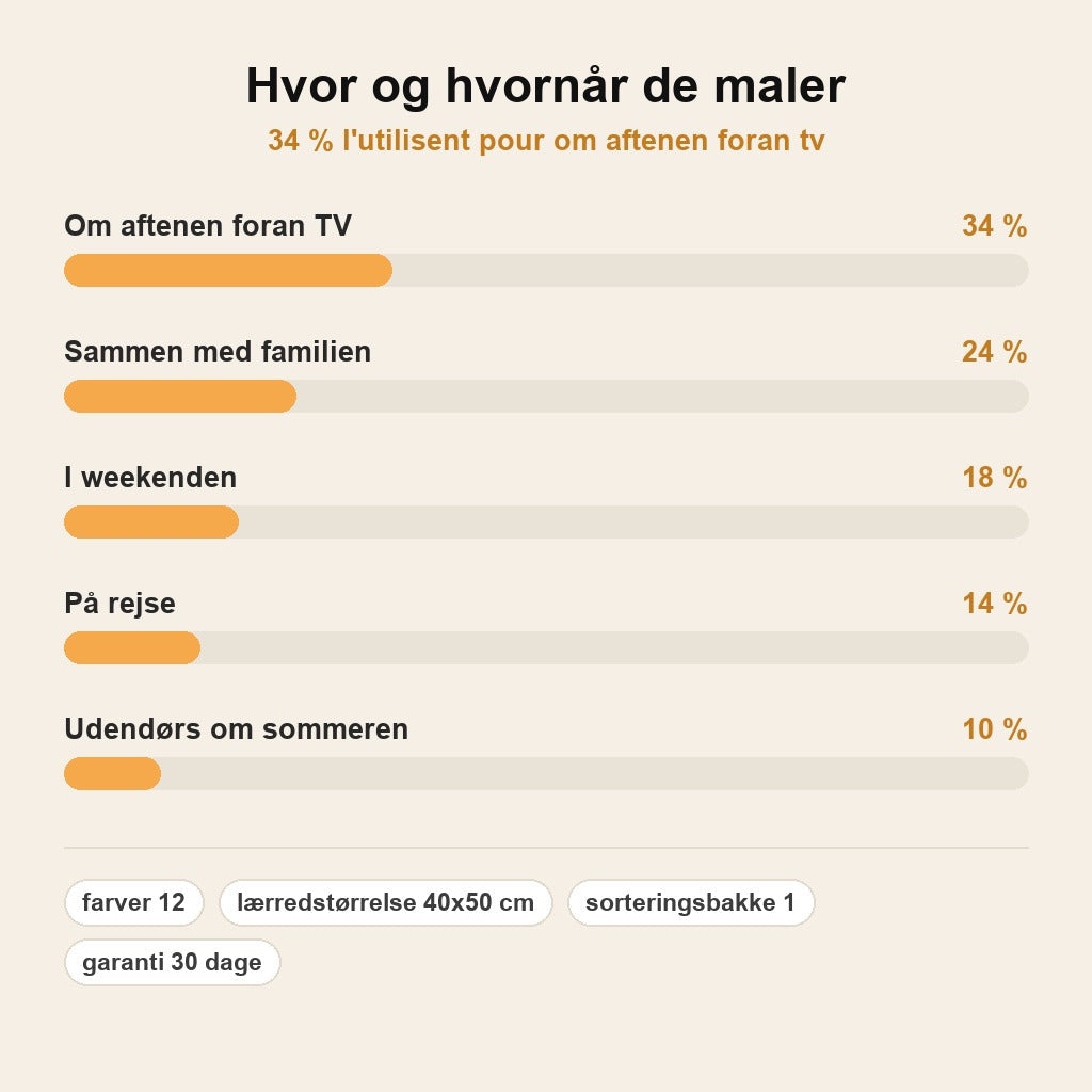 DiamantBloom™ – Diamantmaleri Sæt med Kranieblomst Motiv