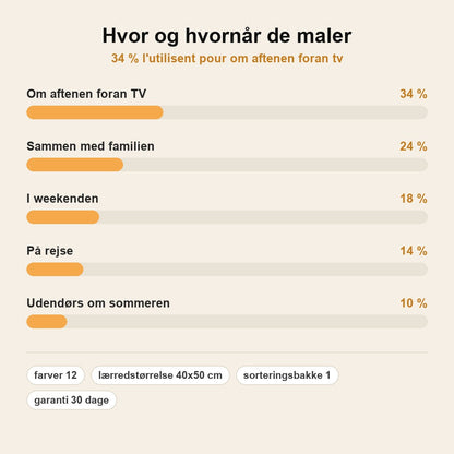 DiamantBloom™ – Diamantmaleri Sæt med Kranieblomst Motiv