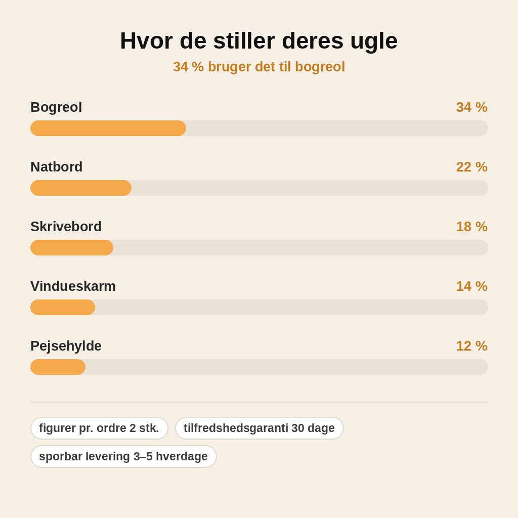 stats — Læsende Ugle – hyggelig figur med briller og dinglende støvler