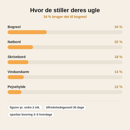 stats — Læsende Ugle – hyggelig figur med briller og dinglende støvler