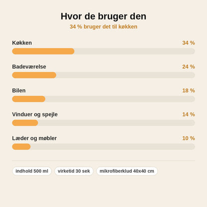 stats — Universal Skumrens 500 ml – stribefri rengøring af køkken, bad, glas og bil