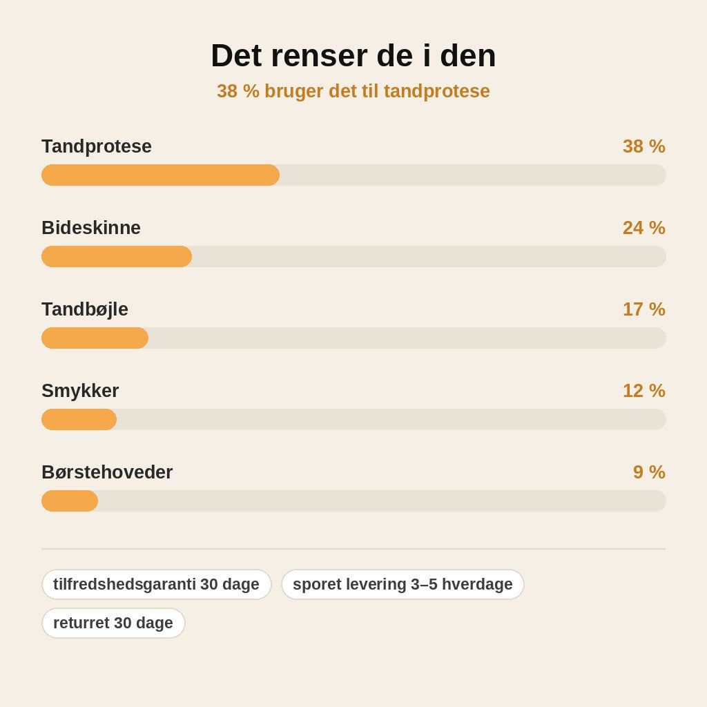stats — Ultralydsrenser til tandprotese og bideskinne + rensetabletter