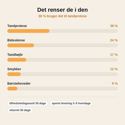 stats — Ultralydsrenser til tandprotese og bideskinne + rensetabletter