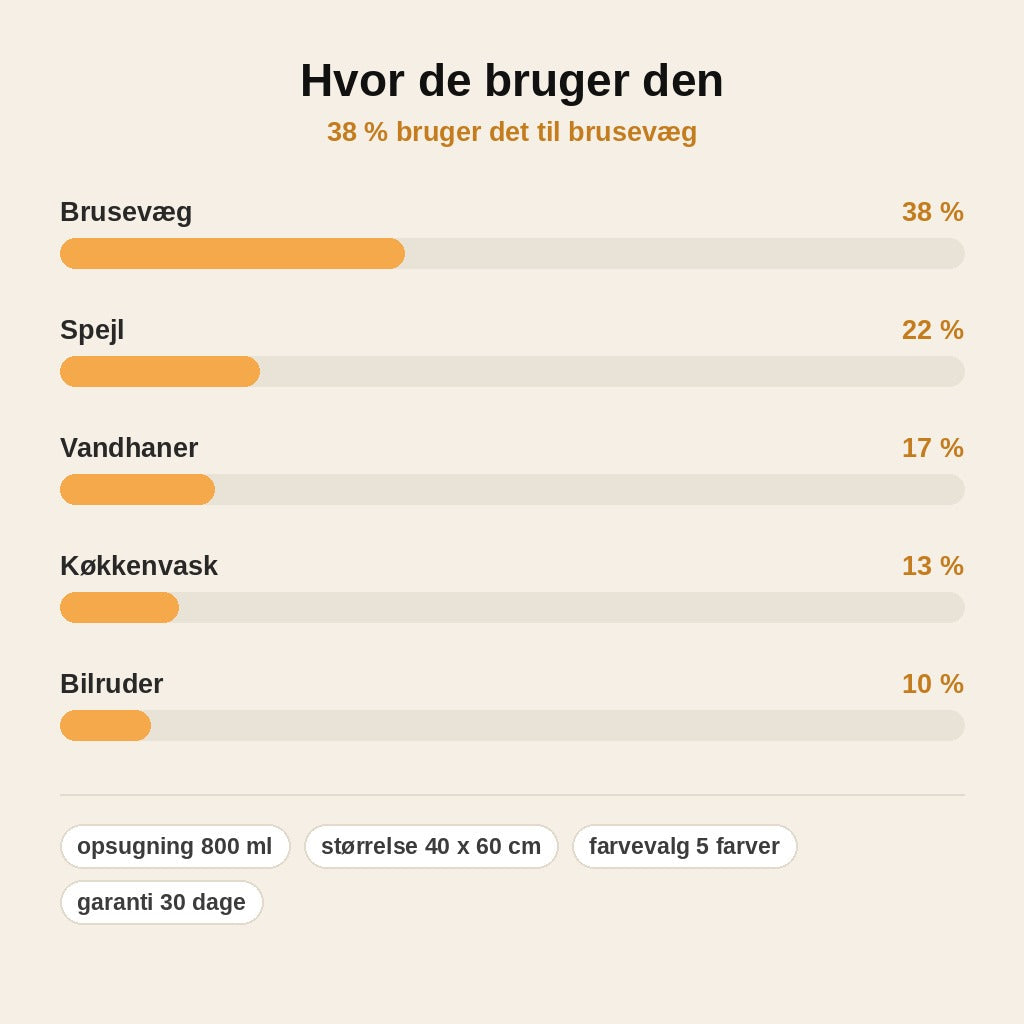 stats — Aftørringsklud til brusebad – 40 x 60 cm, suger 800 ml