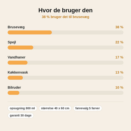 stats — Aftørringsklud til brusebad – 40 x 60 cm, suger 800 ml