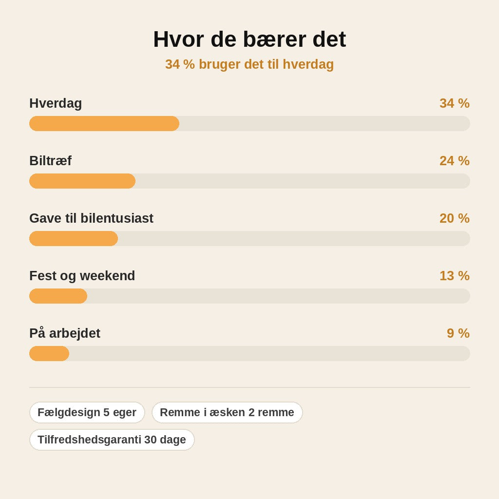 stats — Armbåndsur med bilfælg – matsort metalkasse og 3D-urskive
