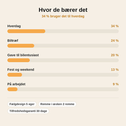 stats — Armbåndsur med bilfælg – matsort metalkasse og 3D-urskive