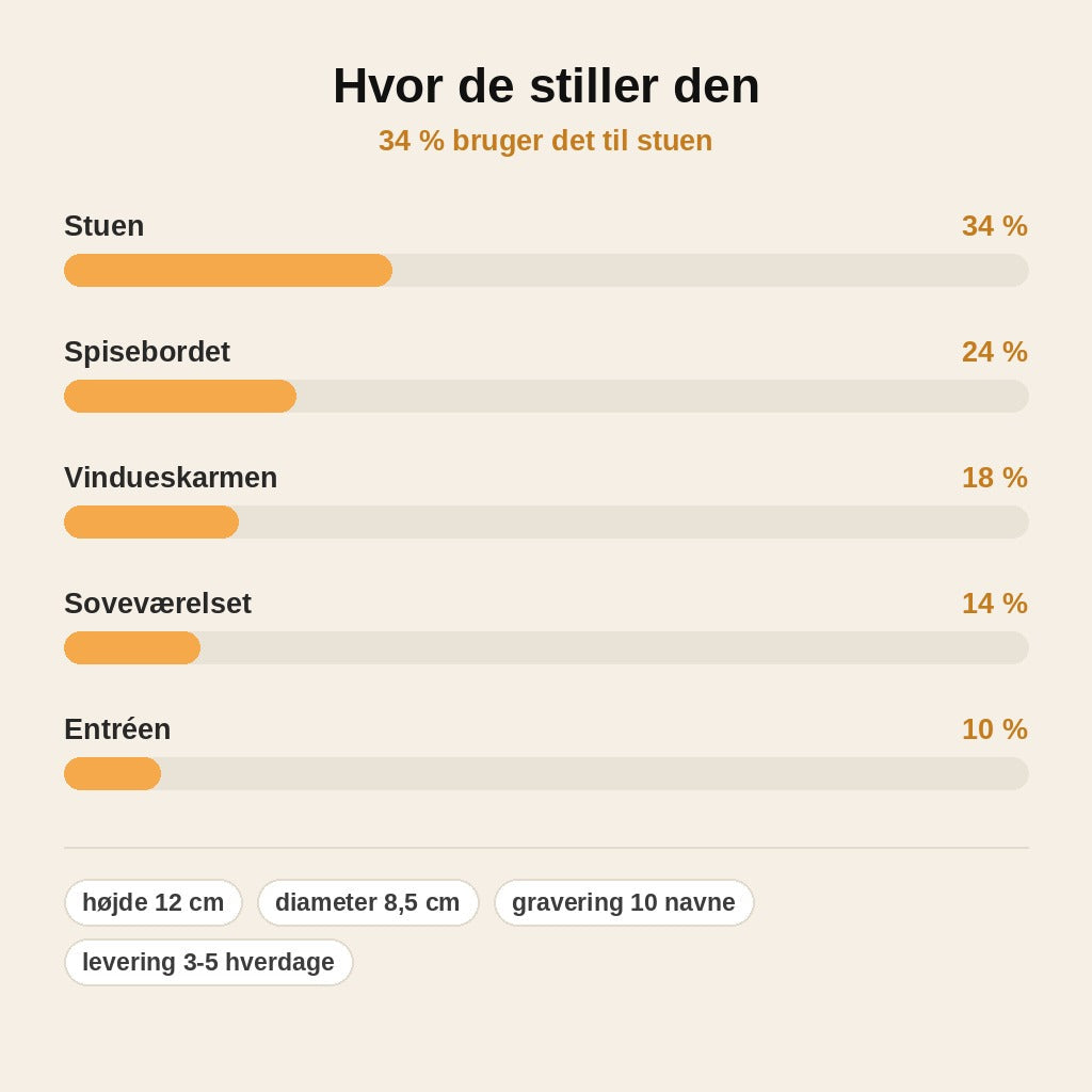 stats — Personlig lyslygte »We are Family« – med op til 10 navne