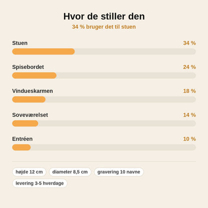 stats — Personlig lyslygte »We are Family« – med op til 10 navne