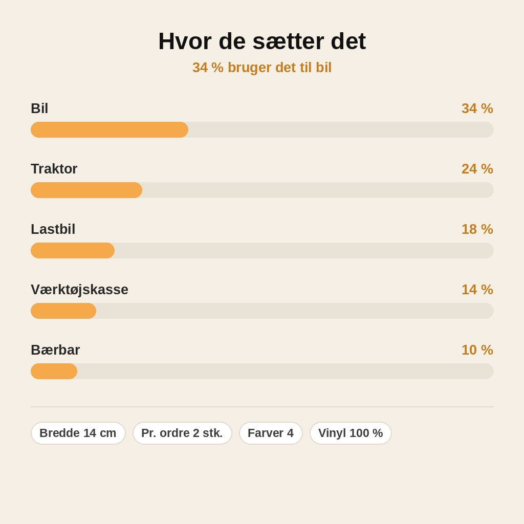 stats — Ingen Landmænd Ingen Mad – Vejrbestandigt Vinylklistermærke 14 cm