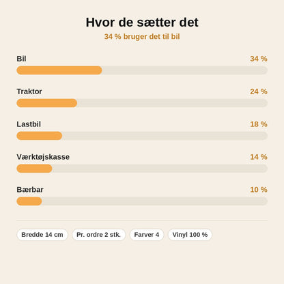 stats — Ingen Landmænd Ingen Mad – Vejrbestandigt Vinylklistermærke 14 cm