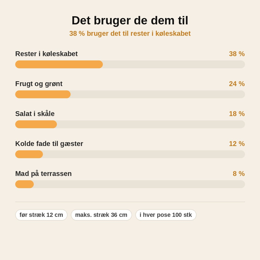 stats — Elastiske Madovertræk – 100 stk. Strækbare Overtræk til Skåle & Tallerkener