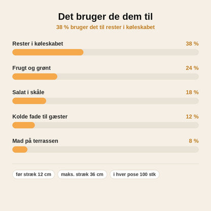 stats — Elastiske Madovertræk – 100 stk. Strækbare Overtræk til Skåle & Tallerkener
