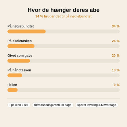 stats — Abe Nøglering med Bamse – Sødt Taskevedhæng i Harpiks