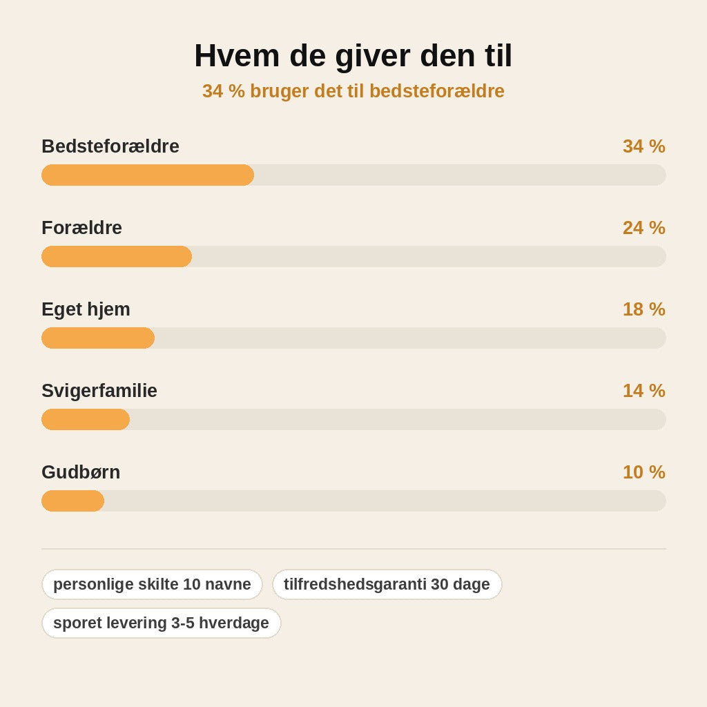 stats — Familietræ – Personligt Juletræslampe med Jeres Navne