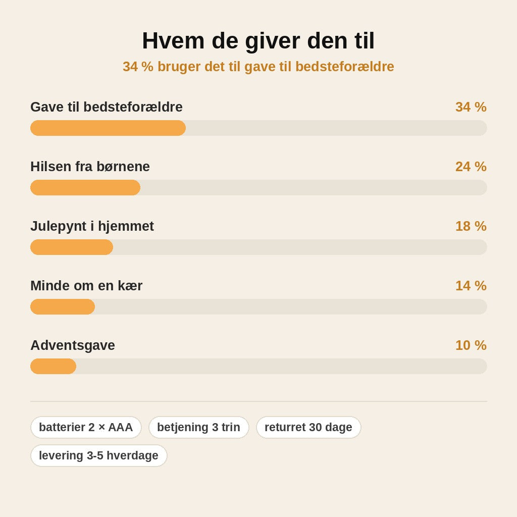 stats — StemmeMinde™ – Juleflaske med stemmeoptagelse og lys