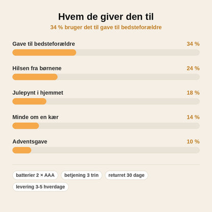 stats — StemmeMinde™ – Juleflaske med stemmeoptagelse og lys
