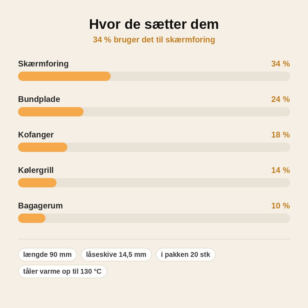 stats — KlikFix™ push clips med kabelbinder – 20 stk