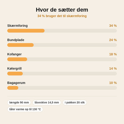 stats — KlikFix™ push clips med kabelbinder – 20 stk