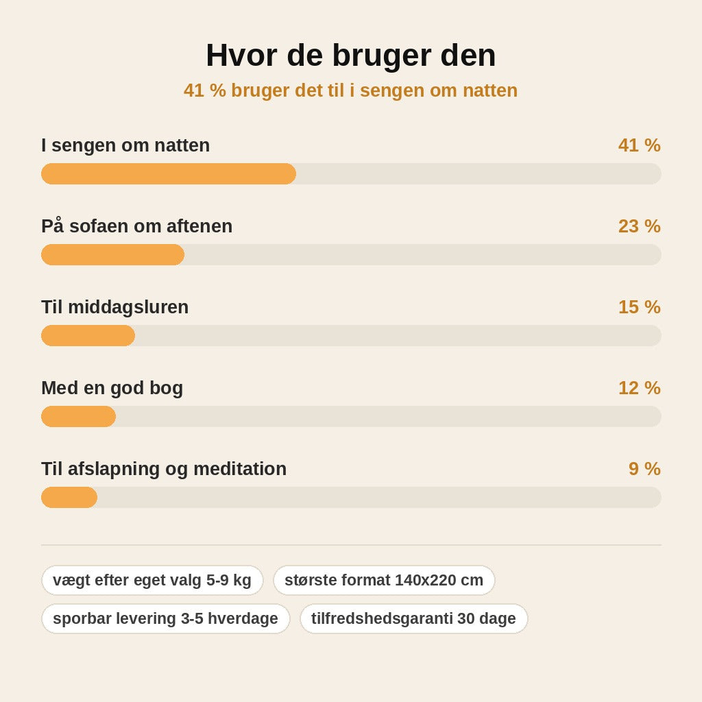 stats — Tyngdedyne i bambus med glasperler – 5, 7 eller 9 kg