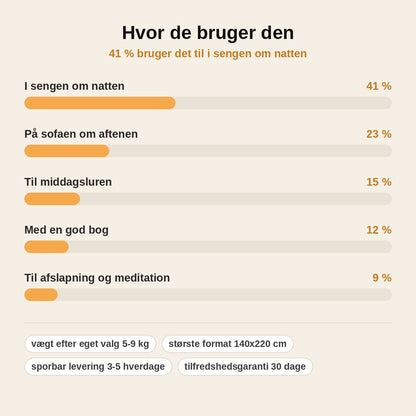stats — Tyngdedyne i bambus med glasperler – 5, 7 eller 9 kg