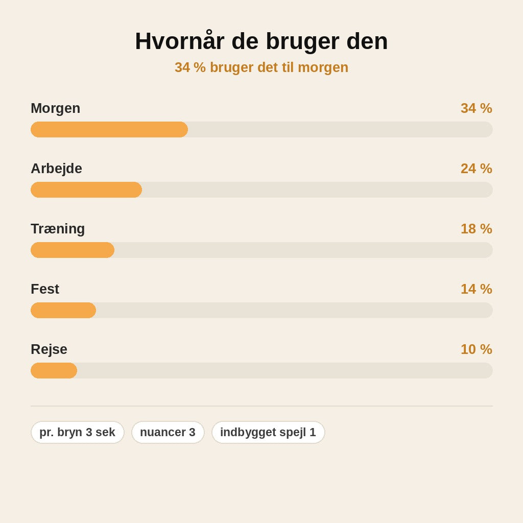stats — Øjenbrynstempel med pudder – vandfaste, symmetriske bryn på få sekunder
