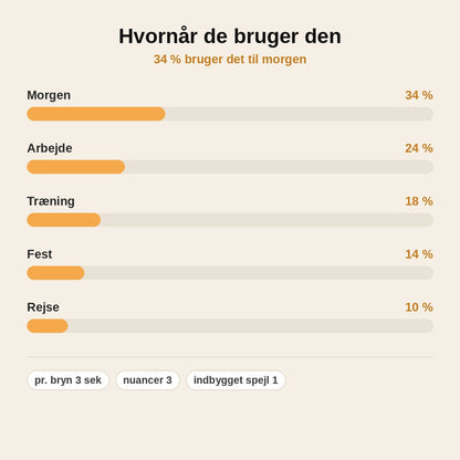 stats — Øjenbrynstempel med pudder – vandfaste, symmetriske bryn på få sekunder