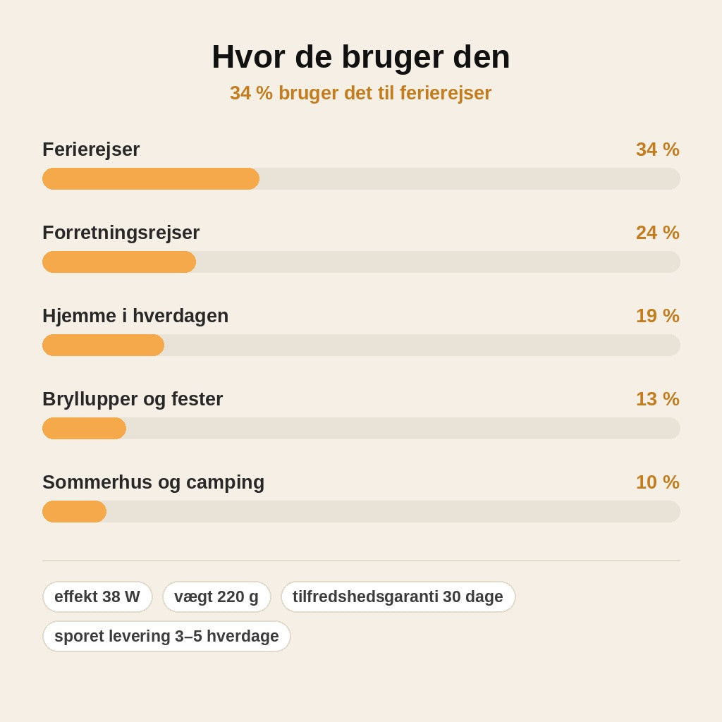 stats — Foldbart mini-dampstrygejern til rejser