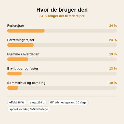 stats — Foldbart mini-dampstrygejern til rejser
