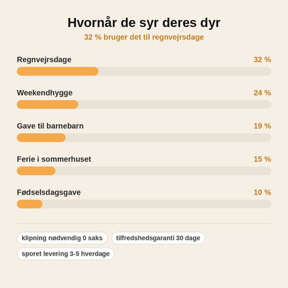 stats — Filt sysæt til børn – sy dine egne bløde dyr