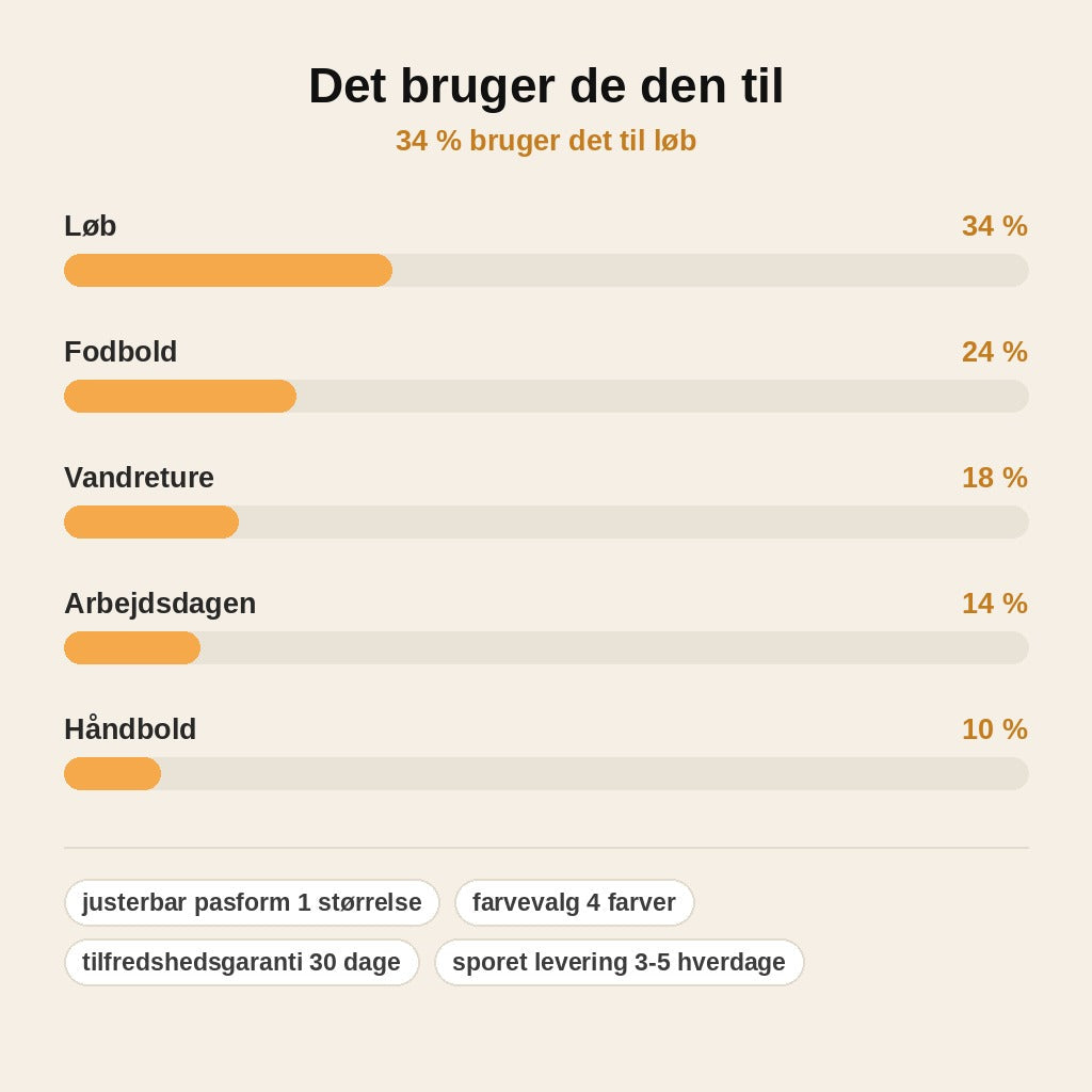 stats — Justerbar ankelstøtte til sport og hverdag