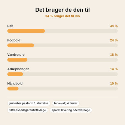 stats — Justerbar ankelstøtte til sport og hverdag