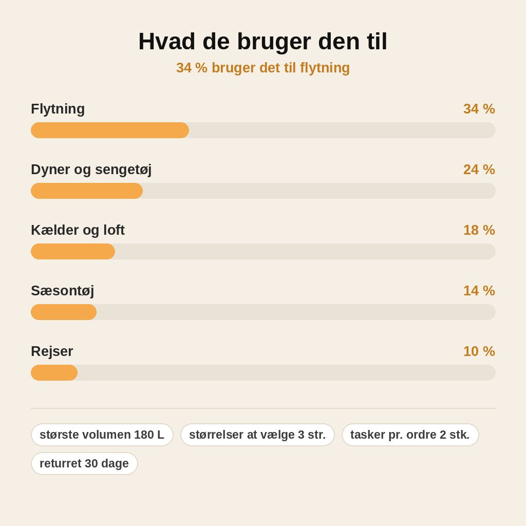 stats — Sammenklappelig flyttetaske XXL – 115 L, 135 L eller 180 L med lynlås og robuste håndtag