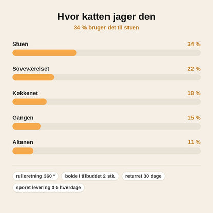 stats — Automatisk kattebold med hale – ruller og skifter selv retning