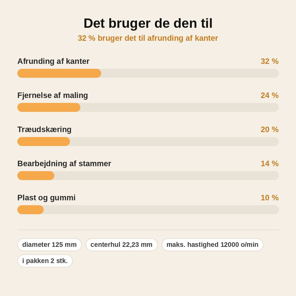 stats — Lige trærasp til vinkelsliber – Ø125 mm