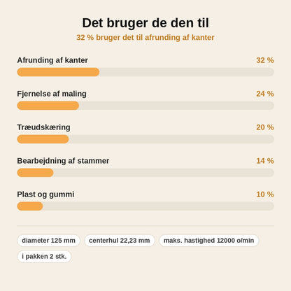 stats — Lige trærasp til vinkelsliber – Ø125 mm