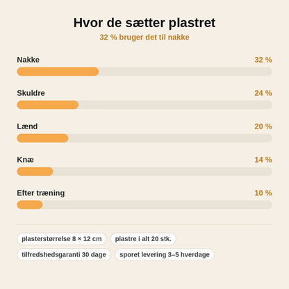 stats — Ingefær Varmeplaster – 1+1 GRATIS