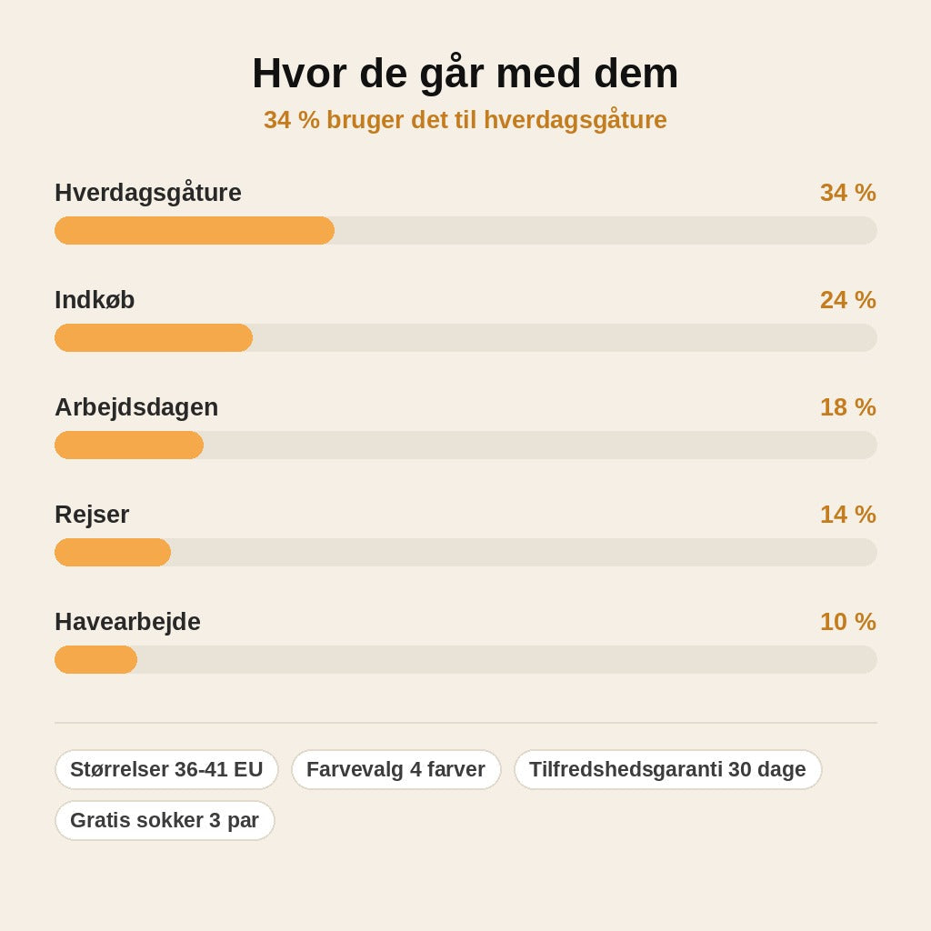 stats — Åndbare slip-on gåsko til kvinder